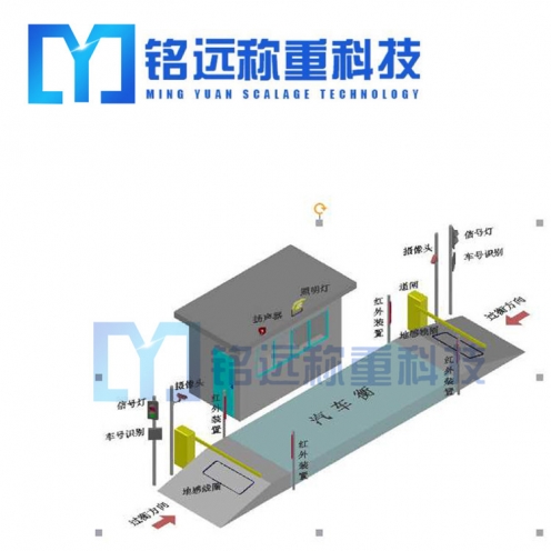 青島智能稱重地磅系統(tǒng)