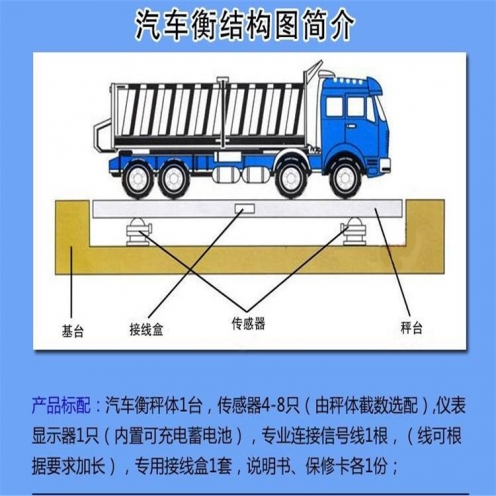 鐵嶺無人值守地磅系統(tǒng)方案